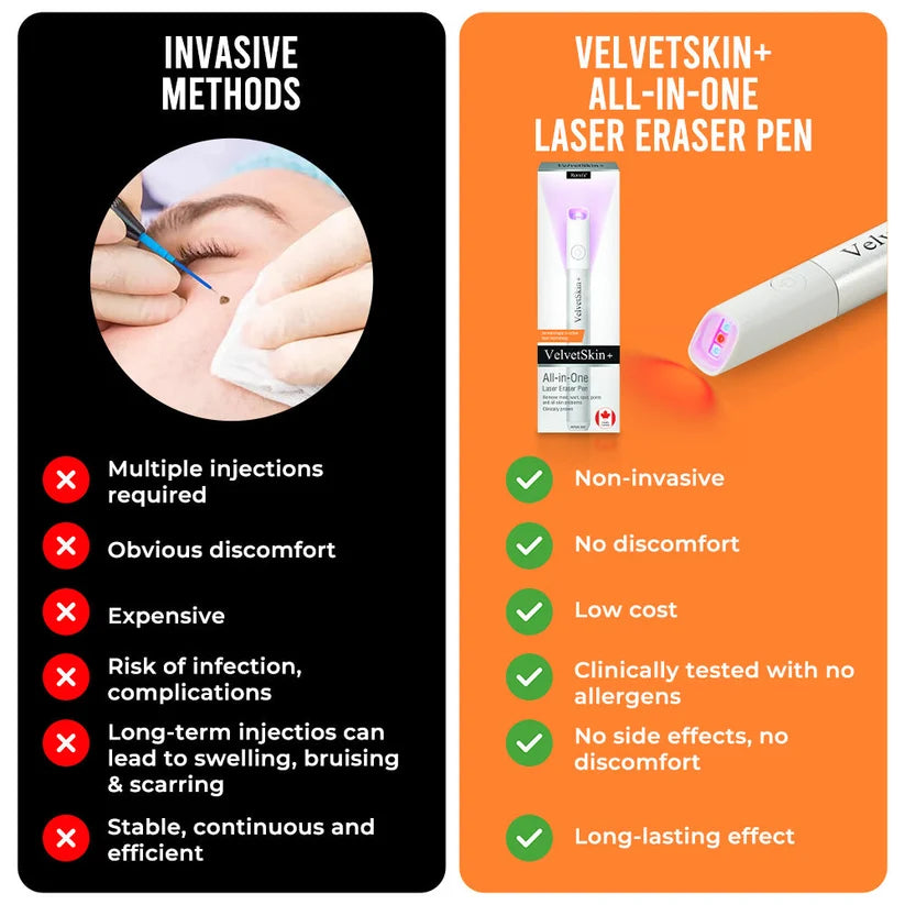 Deep Delivery of Active Skin ingredients