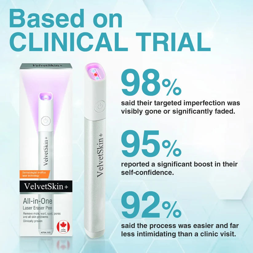 Deep Delivery of Active Skin ingredients