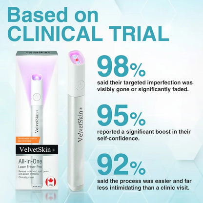 Deep Delivery of Active Skin ingredients