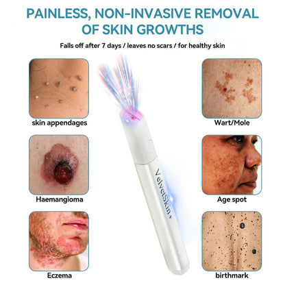 Deep Delivery of Active Skin ingredients